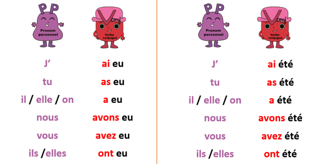 Leçon 20 et 21 Le passé composé des verbes en ER des verbes ÊTRE et